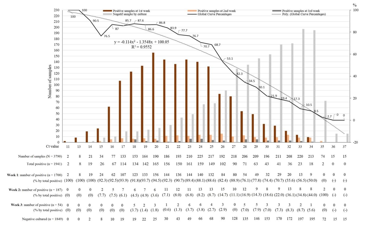 Graph of cycles required for PCR test accuracy