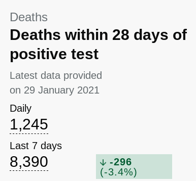 Criteria for a death to be counted as COVID related (in the UK)