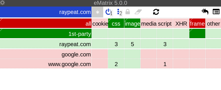 Grid screen of uMatrix with default settings